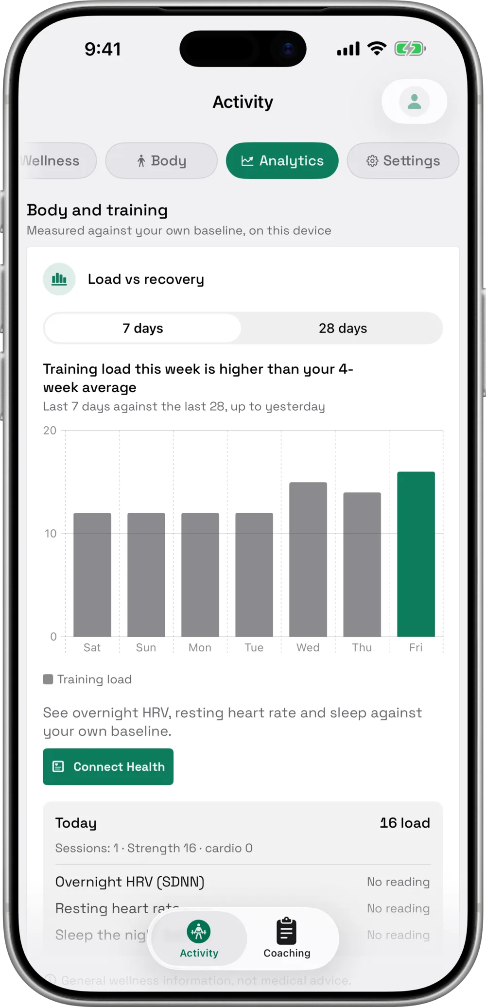 Activity analytics