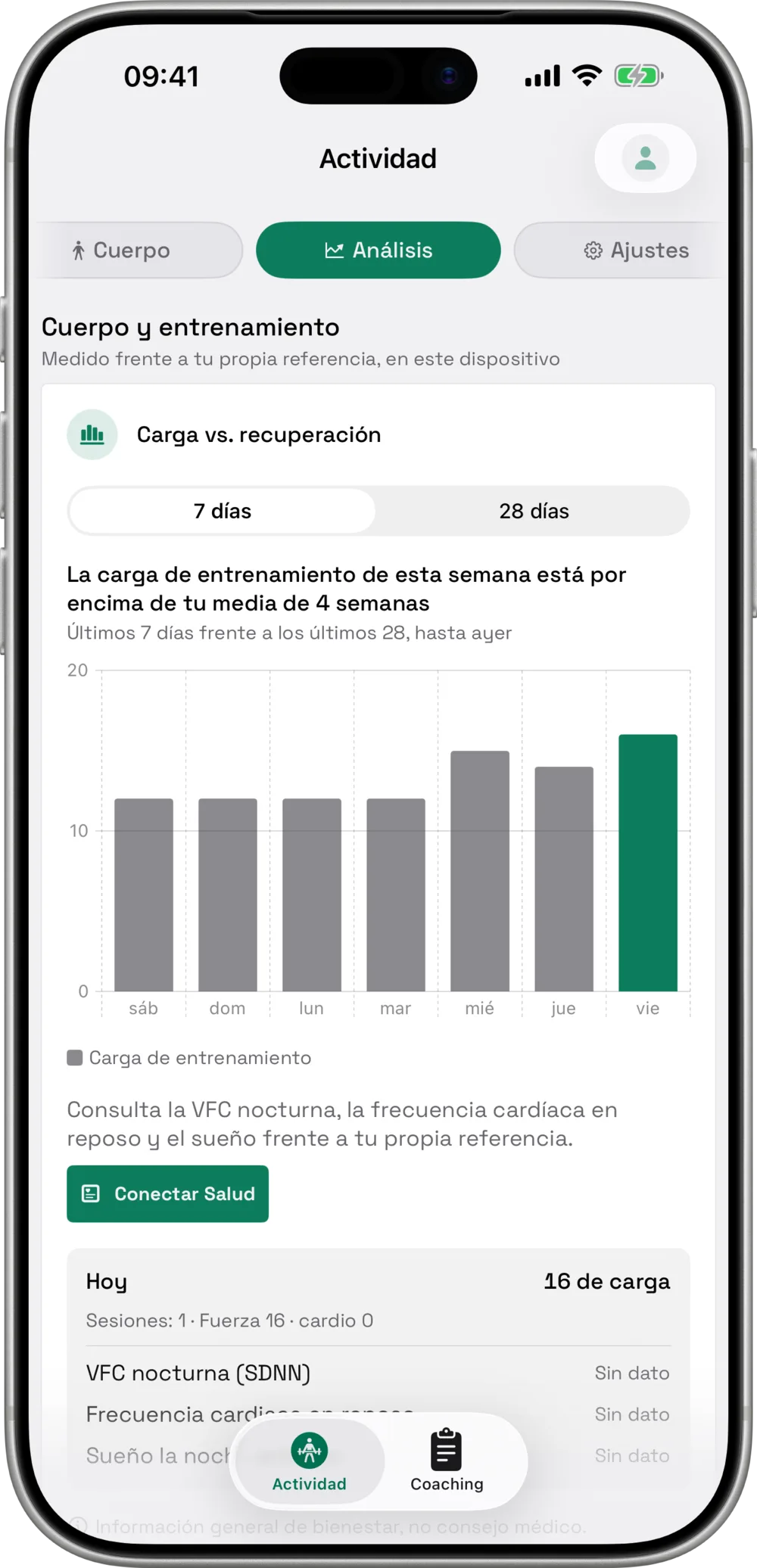 Análisis de actividad